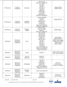 2017 Scope of Accreditation