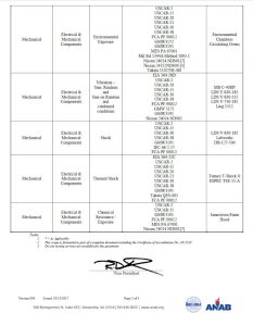 2017 Scope of Accreditation